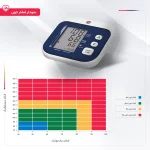 دستگاه فشار سنج pic مدل easyrapid - تصویر 3
